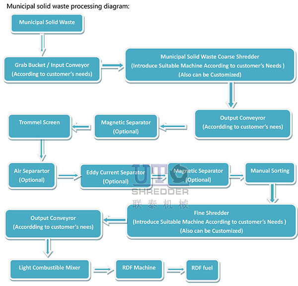 MSW-processing-web.jpg