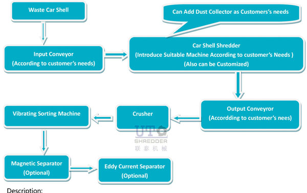 car-shell-processing-web.jpg