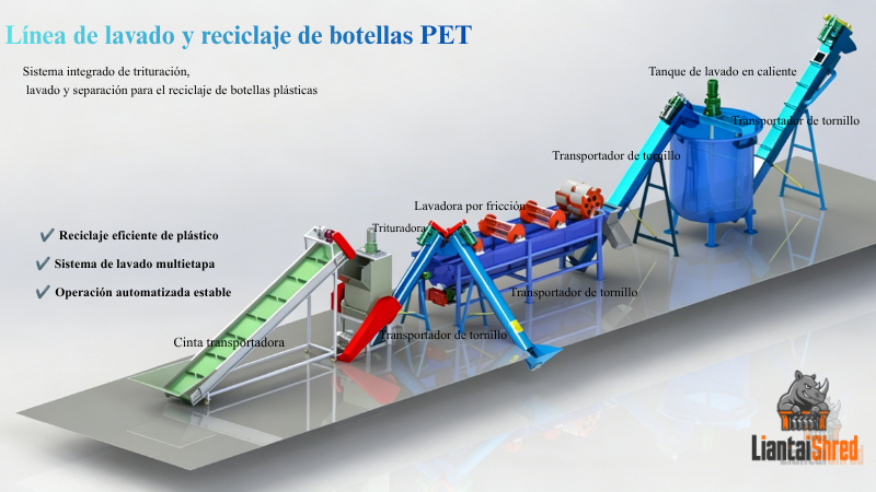Solución de Reciclaje de Botellas PET – Sistema Eficiente de